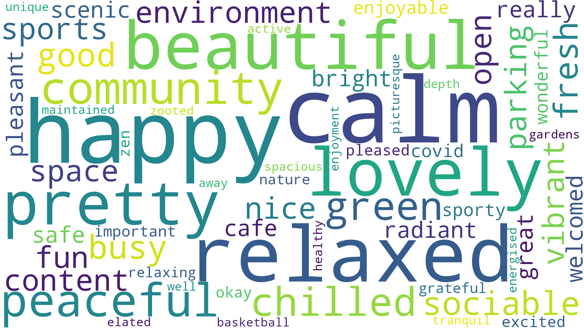 Free Word Cloud Generator Online - Create Word Clouds